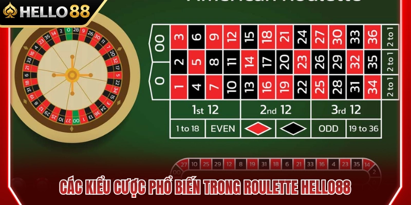 Tổng hợp hình thức cược Roulette HELLO88 